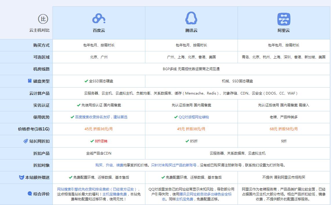 鄂托克云主机代理对比.jpg